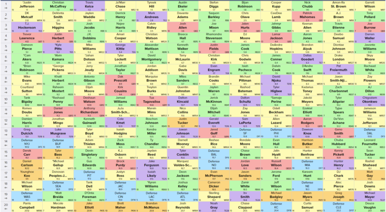 Draft-Board-1