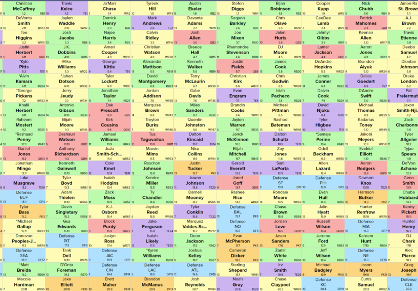 Fantasy Football FFPC 2023 Draft Recaps